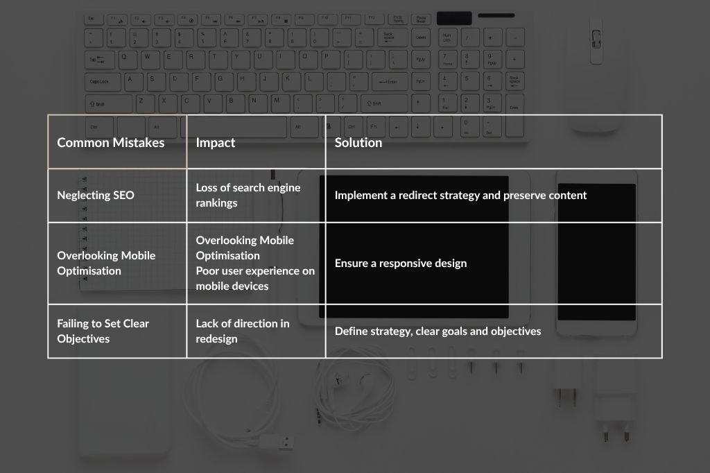 Table showing common website redesign mistakes, their impact, and solutions, including neglecting SEO, mobile optimisation, and lack of clear objectives.
